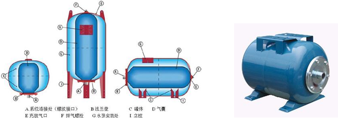 膨胀罐(图2)