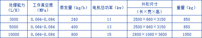 闪蒸罐及闪蒸脱气机组(图2)